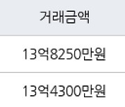 성남 서현동 서현시범우성 84㎡ 13억8250만원에 거래