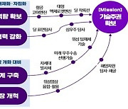 12대 국가전략기술 전략로드맵 완성 "기술 패권경쟁 주도할 것"