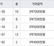 인천 동춘동 연수삼성럭키 95㎡ 3억7500만원에 거래