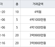 수원 화서동 화서주공4단지 49㎡ 4억원에 거래