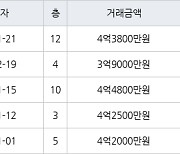 고양 장항동 장항호수마을2단지현대 59㎡ 4억3800만원에 거래