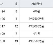 인천 동춘동 연수 대우삼환 아파트 90㎡ 4억원에 거래