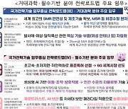 12대 국가전략기술 로드맵 완성·핵심 프로젝트 선정