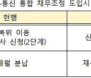 2분기부터 통신·금융채무 한번에 조정…"빠른 재기 지원"