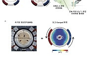 1000만명 파킨슨병 환자, 치료 길 열리나…자기장 이용 치료법 개발