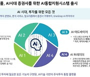 씽크풀, "AI 증권사 출현 앞장"...AI통합지원시스템 출시