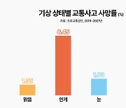 가이나코리아, 생명 구하는 고속도로 안개 예방 세라믹 도료…국내 공식 판매 개시