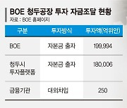 中 ‘OLED 굴기’에 K디스플레이 위기… 투자·지원 다 밀렸다