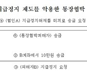 지급정지 악용한 '통장협박' 당해도 해제 곧바로 가능해진다