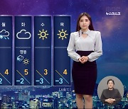 [날씨] 서쪽 초미세먼지 기승‥아침까지 동해안 많은 눈