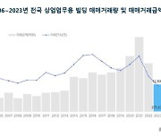 "상업용 빌딩도 거래절벽"…지난해 역대 최저 기록