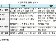 강원도 춘천·원주·강릉 등 5개 지구 재건축 재개발 가능