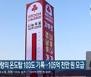 경남 사랑의 온도탑 103도 기록…105억 천만 원 모금