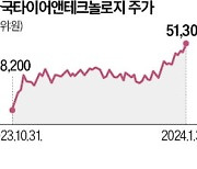 사이좋게 잘 굴러가는 타이어株