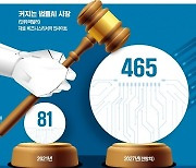 "1년 걸릴 일, 1분이면 끝"…'AI 변호사'에 법조계 뒤집어졌다 [긱스]