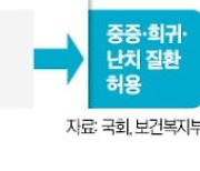 해외 원정 가던 세포·유전자 치료, 국내서 받을 길 열렸다