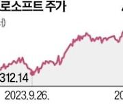 AI 끌고 클라우드 밀고…MS·구글 '깜짝실적'