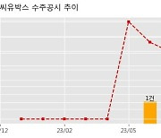 씨유박스 수주공시 - 영상솔루션 웹캠 제품 공급 15.6억원 (매출액대비  9.3 %)