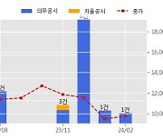 코오롱글로벌 수주공시 - 안양 냉천지구 주거환경개선사업 1,186억원 (매출액대비  4.56 %)