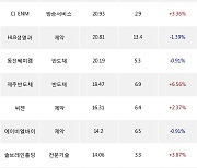 01일, 코스닥 기관 순매수상위에 제약 업종 6종목