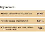 Reality check: How diverse is Korea really? Women in business (5)