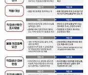 조달청, 제조물품 직접생산확인 간소화