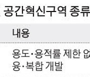 도심 랜드마크 '혁신구역' 유력 용산정비창 용적률 1500% 기대