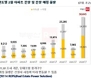 강남 4구에 호재 뜬 김포까지…큰 장 서는 2월, 3.6만 가구 쏟아진다