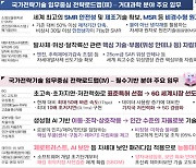 2030년 SMR상용화·코어엔진 독자개발…2년 내 '50배 빠른' 통신