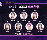 빈예서 3주째 인기 투표 1위, 탈락후보 배아현 3위 등극 ‘미스트롯3’