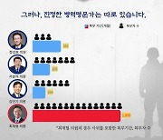 병역명문가에 민주당 의원 3명 선정에···최재형 "우리 집안은 3대 걸쳐 군 복무 88년"