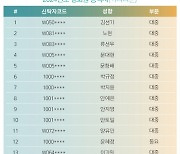 올해 한음저협 정회원에 BTS 정국·세븐틴 버논·(여자)아이들 소연 등 이름 올려