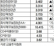 [데이터로 보는 증시]채권 수익률 현황(2월 1일)