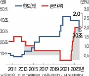 '나랏빚 관리냐, 한은 돈풀기냐' 논란