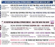 2030년까지 SMR 상용화·5세대 전투기 코어엔진 개발