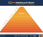 [PRNewswire] Tongwei Solar, PV ModuleTech 은행성 평가에서 'A' 등급 획득