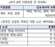 인도네시아 떠나는 항공길 늘어난다…지방공항 출발 신설