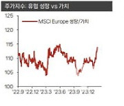 "알파벳·메타 호실적…기술 성장주 상승흐름 전망"