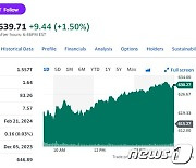 AI 최대 수혜주 엔비디아 2.44% 급등, 또 사상 최고