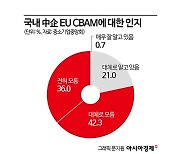 中企업계 '탄소국경조정제도' 대응책 마련 속도 낸다