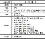 울산시, 서울서 올해 관광정책 설명회 연다