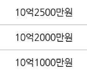 서울 신당동 신당남산타운(분양) 59㎡ 6억5000만원에 거래