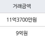 서울 영등포동 영등포푸르지오 84㎡ 11억3700만원에 거래