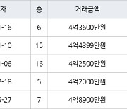 인천 동춘동 동아금호연수타운 101㎡ 4억4399만원에 거래