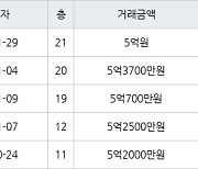 인천 연수동 연수우성1차 133㎡ 5억원에 거래