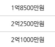 인천 연수동 연수1차시영임 50㎡ 1억9500만원에 거래