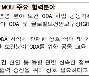 질병청-KOICA, 글로벌 보건 ODA사업 효과성 제고 업무협약