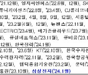 삼성전자, `이음5G` 구축...네트워크장비 제조 `혁신적으로`