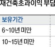 재건축 아파트 20년 보유한 1주택자 부담금 70% 감면