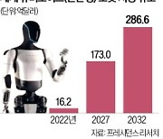 '챗GPT 원팀' MS·오픈AI…이번엔 인간 닮은 로봇에 공동투자